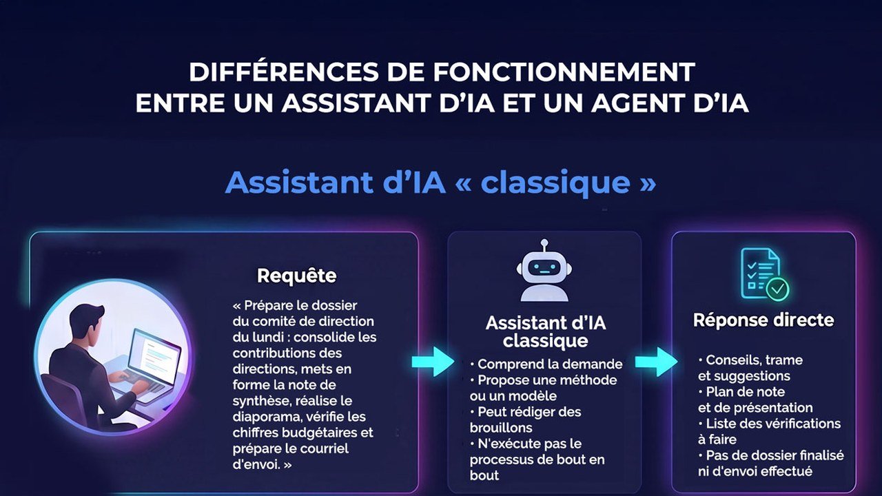 Agents IA : pourquoi 2026 marque le passage du chatbot à l’IA qui agit